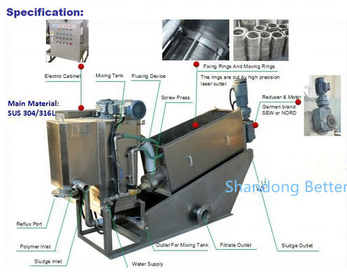 Multi-disc schroefpers slibdehydrator voor zuivelslibbehandeling